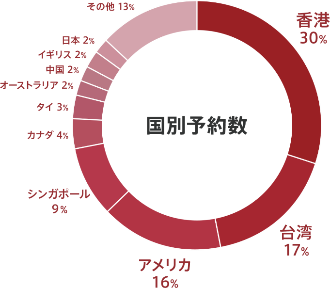 Savor Japan 訪日外国人向けグルメサイト リビングリレーションズ